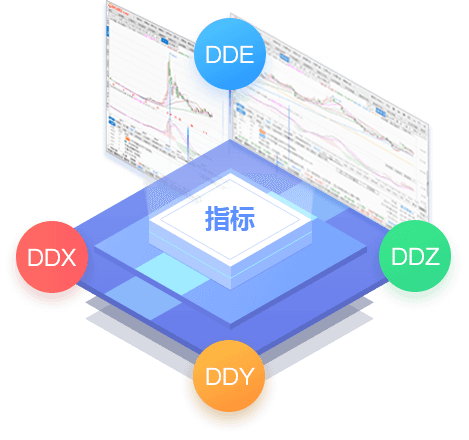 东方财富金融数据与市场分析工具展示