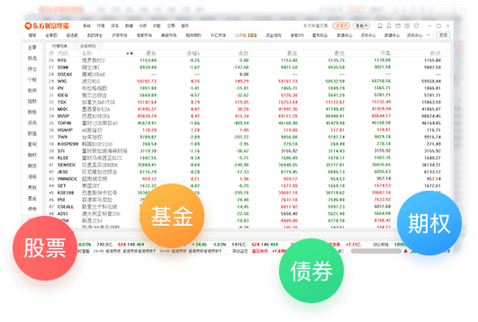 东方财富多市场行情数据界面