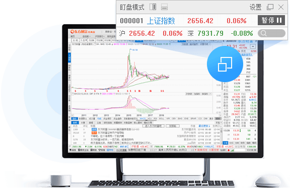 东方财富盯盘与行情窗口展示